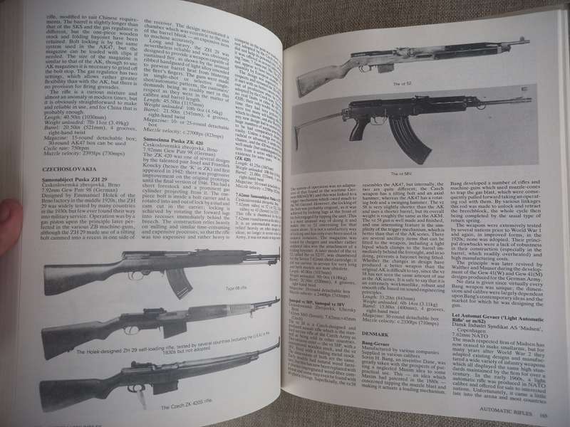 Military Small Arms of the 20th Century
