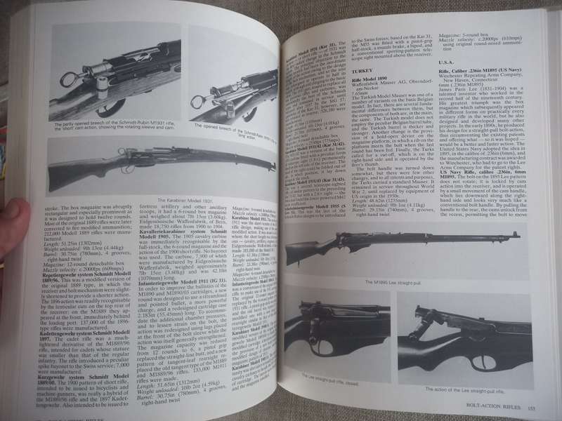 Military Small Arms of the 20th Century
