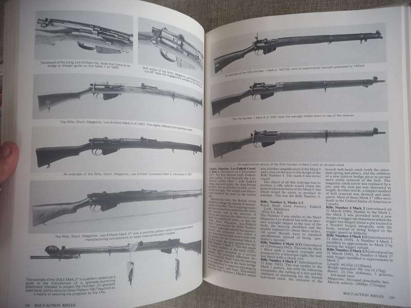 Military Small Arms of the 20th Century