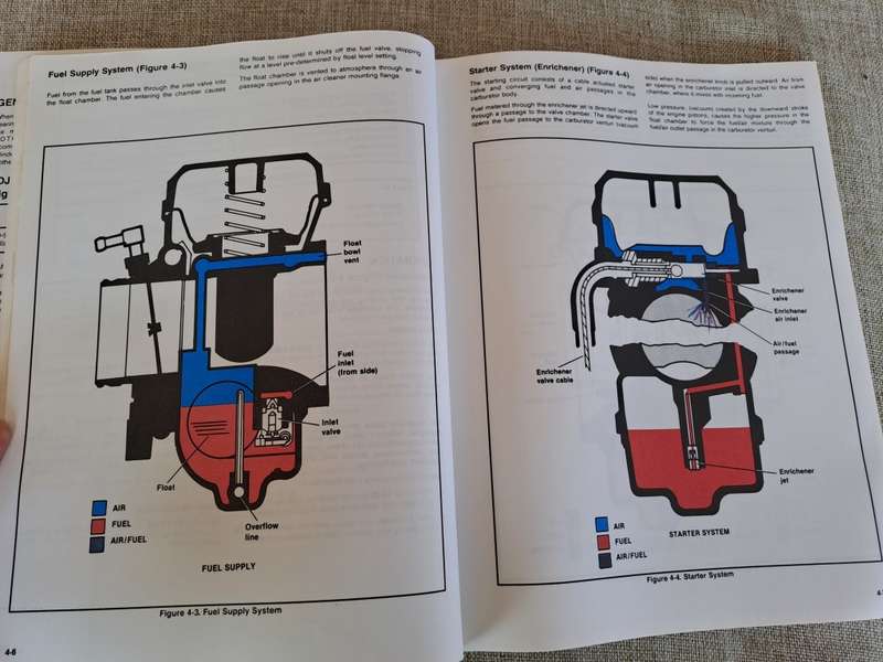 Harley-Davidson Service Manual 1991 and 1992 Softail Models
