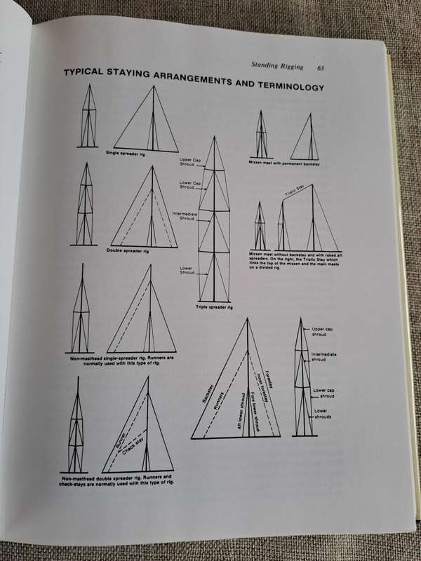 Cruising Rigs and Rigging - Ross Norgrove