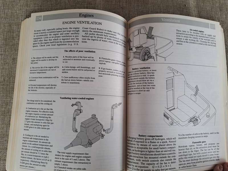 Modern Boat Maintenance - The Complete Fiberglass Boat Manual