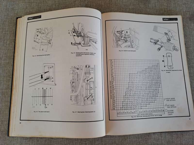 Renault 12 Saloon Estate Workshop Manual from 1969 - Intereurope