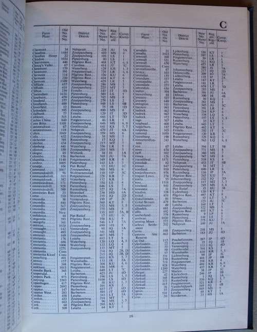 Alphabetical List of Farms in the Province of Transvaal Alfabetiese lys van plase in provinsie