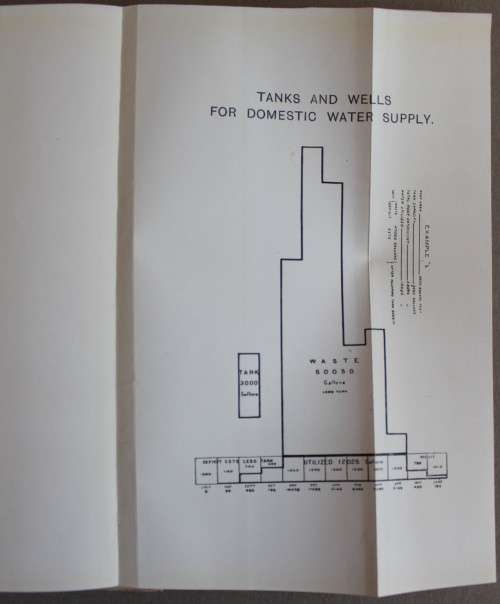 Rhodesia Scientific Association Classified List of the Proceedings of the Rhodesia Scientific Assoc