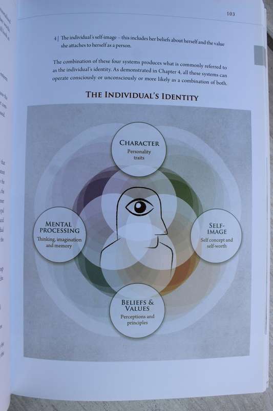 Beneath  Exploring the Unconscious in Individuals / Helene Smit