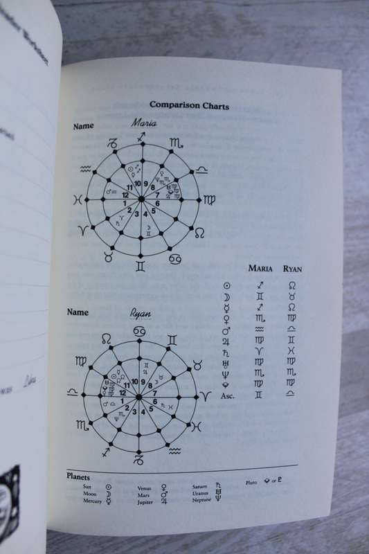 Relationship Signs - Linda Goodman