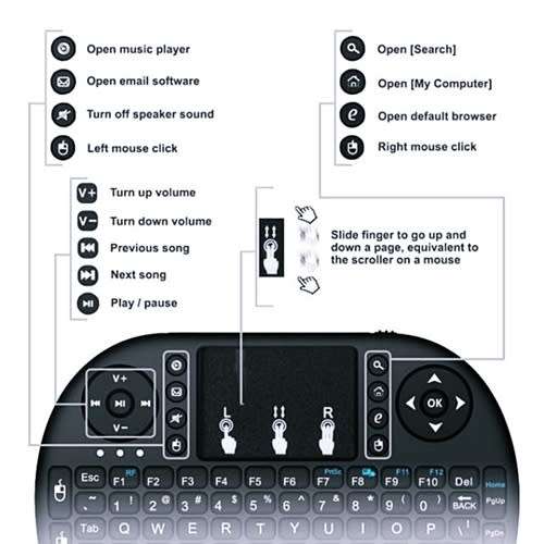 Mini Wireless Keyboard with Mouse & Touchpad For Smart TV, Laptop, Android TV Box, PS3