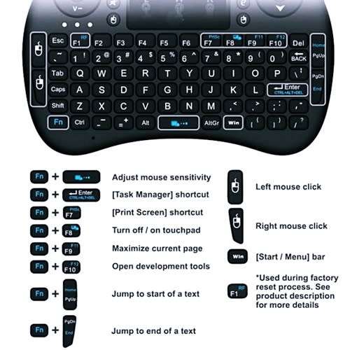Mini Wireless Keyboard with Mouse & Touchpad For Smart TV, Laptop, Android TV Box, PS3