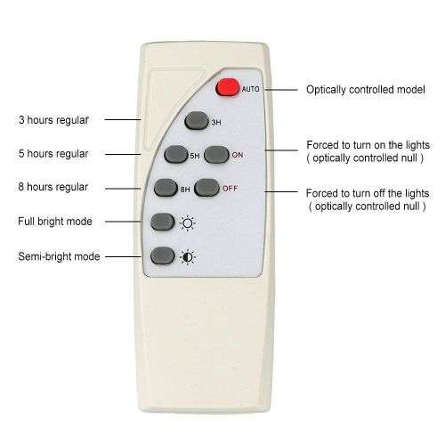 40W Ultra Bright Solar Powered Floodlight with Remote Control 
