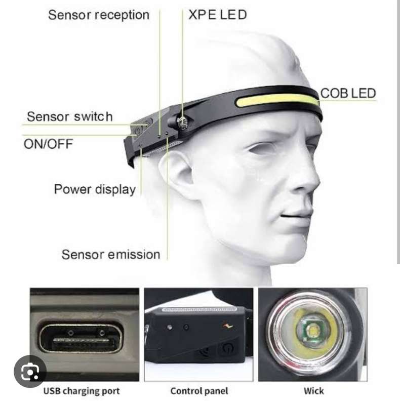 Led Headlamp