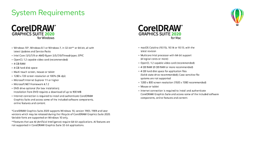 CorelDraw Graphics Suite 2020 Windows Lifetime Licensed Product - PROMOTIONAL OFFER!!!