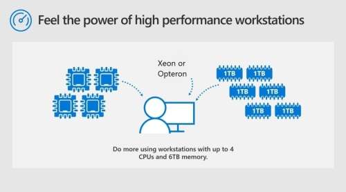 Retail Microsoft Windows 10 Pro for Workstation - Most Advanced Windows 10