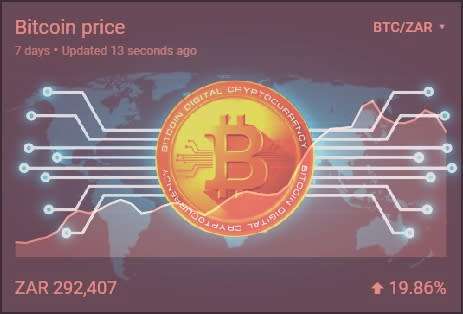 0,001 Bitcoin