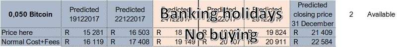 0,001 Bitcoin