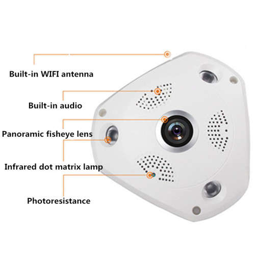 3D Panoramic Security Camera