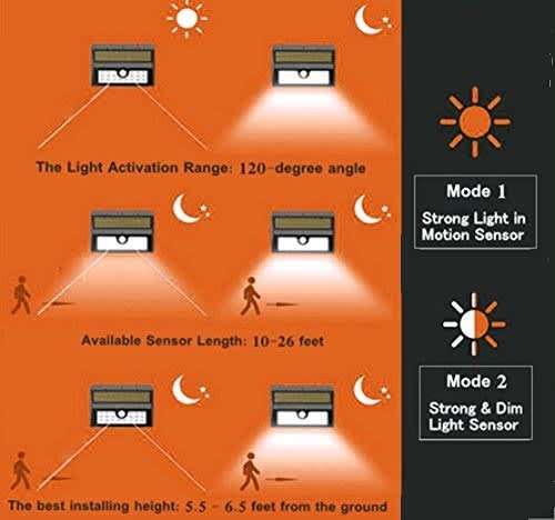 48 LED Solar Double Chip Motion Sensor Light