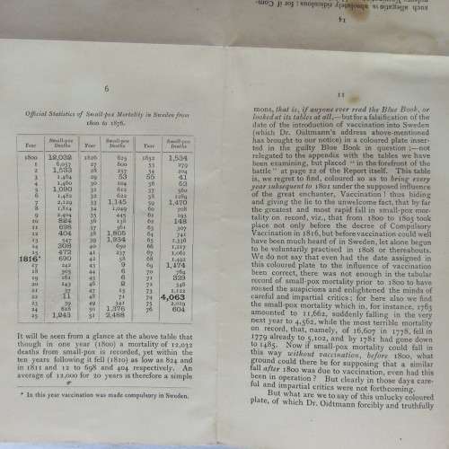 SWEDISH SMALL-POX  STATISTICS-THE REAL TRUTH OF THE MATTER-REPRINT FROM THE NATIONAL ANTI-COMPULSORY