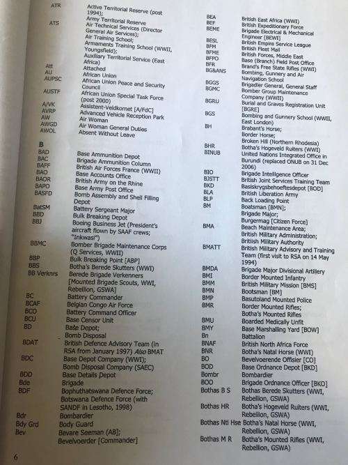 SA ABBREVIATIONS & ACRONYMS FROM 1903 COMPILED BY JIM FINDLAY-SPIRAL BOUND PHOTOCOPY- 27 PAGES