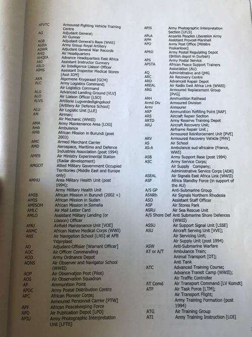 SA ABBREVIATIONS & ACRONYMS FROM 1903 COMPILED BY JIM FINDLAY-SPIRAL BOUND PHOTOCOPY- 27 PAGES
