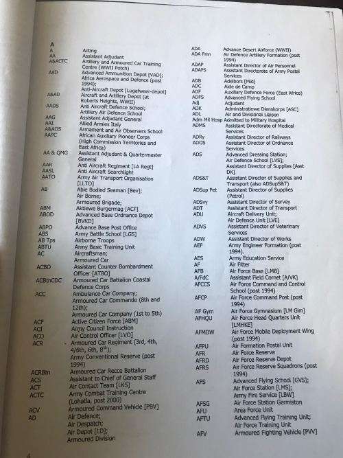 SA ABBREVIATIONS & ACRONYMS FROM 1903 COMPILED BY JIM FINDLAY-SPIRAL BOUND PHOTOCOPY- 27 PAGES