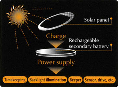 Casio Edifice Tough Solar Neobrite Stainless-Steel Quartz Watch++MASSIVE BARGAIN++TOP OF THE RANGE!!