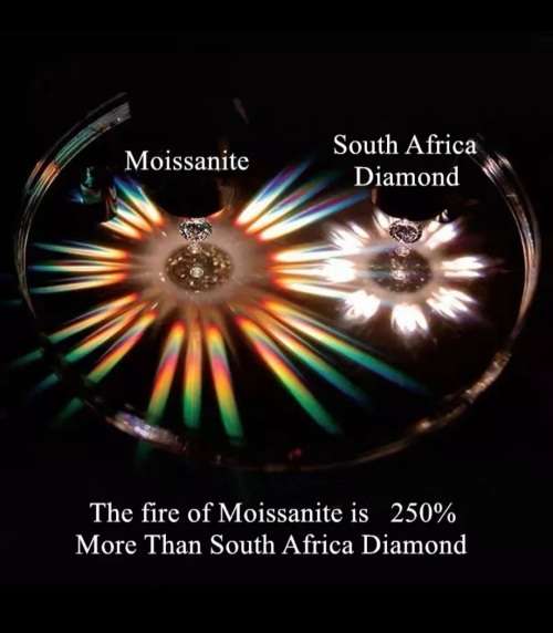 Stock Clearance:-GRA-1CT/6.5mm D-VVS1 Moissanite Lab Created