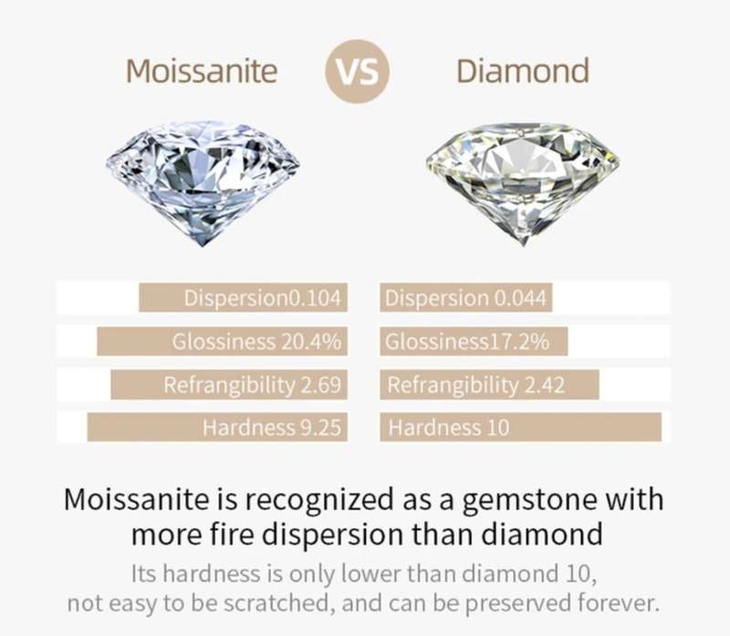 Stock Clearance:-GRA-1CT/6.5mm D-VVS1 Moissanite Lab Created