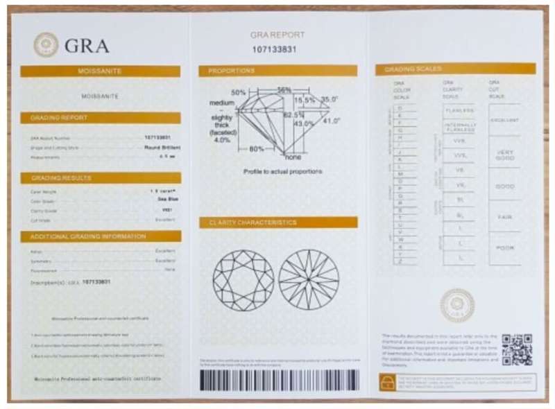 Stock Clearance:-GRA-1CT/6.5mm D-VVS1 Moissanite Lab Created