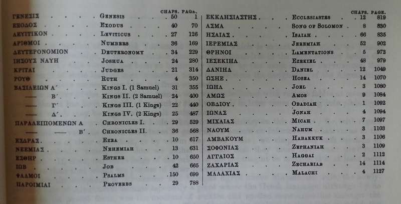 Bible - Septuagint + Apocrypha - 1986 [In Greek and English]
