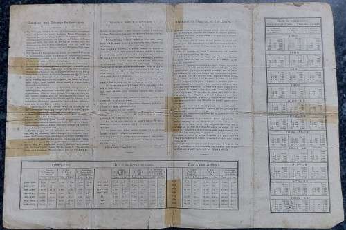 Rare Antique Documents x6 value R4000+