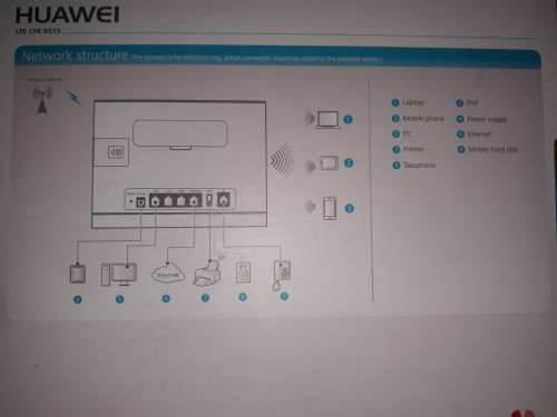 Huawei LTE wireless modem LIKE NEW Boxed
