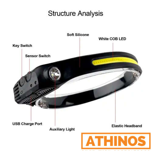Headlamp all perspectives Super bright Rechargeable Waterproof with motion sensor
