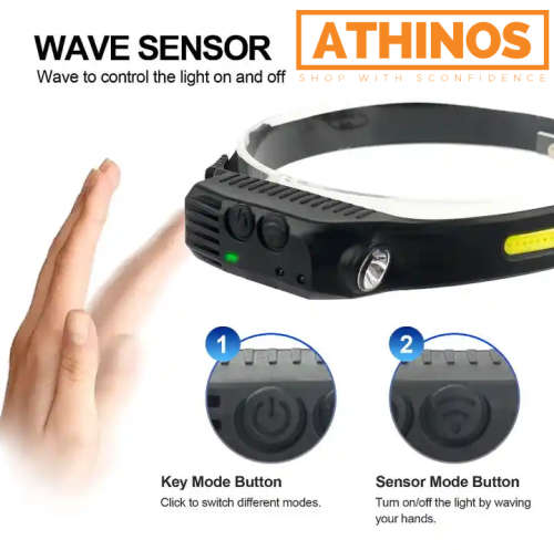 Headlamp all perspectives Super bright Rechargeable Waterproof with motion sensor
