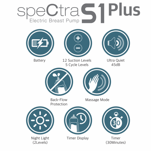 Spectra S1 Hospital-grade Double Rechargeable Breast Pump - Just Arrived