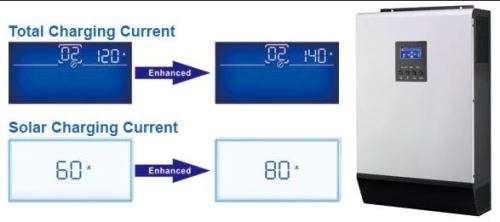 Axpert 5kW 48V MKS 5K pure sine wave inverter 80A mppt (upgraded model)
