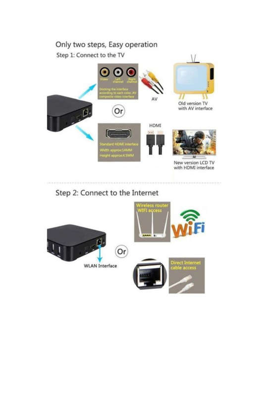 MXQ Pro Tv Box With Wireless Mouse. Supports All Local Apps.