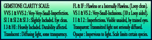  QUALITY POLISHED INVESTMENT GEMSTONES.