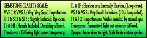  QUALITY POLISHED INVESTMENT GEMSTONES.
