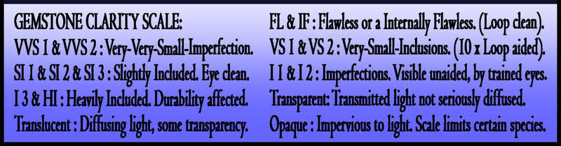 TANZANITE ~ COLLECTIBLE CERTIFIABLE  INVESTMENT GEMS