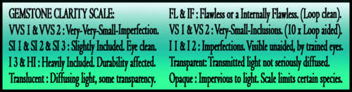  QUALITY POLISHED INVESTMENT GEMSTONES.