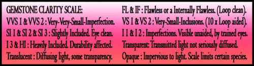  QUALITY POLISHED INVESTMENT GEMSTONES.