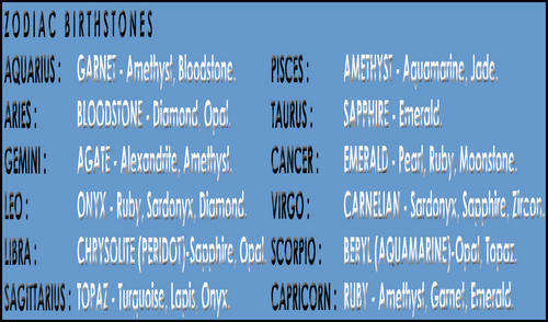 GEMSTONE MONTHS  - BIRTH STONES - STAR STONES - ZODIAC BIRTH STONES - JAGER DIAMONDZ