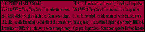 RUBIES NATURAL UNTREATED RED & PIGEON BLOOD RED & PINKISH RED RUBY CLEAN INVEST  
