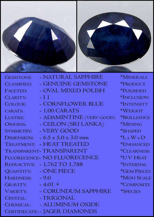 1.00 CT NATURAL CEYLON CORNFLOWER BLUE SAPPHIRE GEMSTONE POLISHED OVAL.;