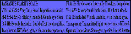 TANZANITE CERTIFIED - DEEP VIOLET BLUE, GREENISH BLUE, INTENSE VIOLET D-BLOCK DEEP BLUE TANZANITE INVESTMENT GEMSTONES