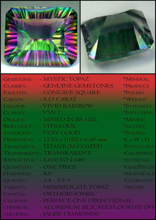 5.13 CT MAGNIFICENT MYSTIC GREEN RAINBOW QUARTZ GEMSTONE POLISHED IN A SQUARE.