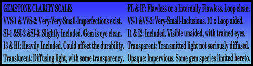 QUARTZ - HEATED OR IRRADATED AND UNTREATED QUALITY POLISHED INVESTMENT GEMSTONES.