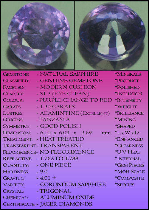 1.30 TANZANIA NATURAL COLOUR CHANGE SAPPHIRE GEMSTONE, CHANGES FROM PLATINUM TO RASPBERRY !!.