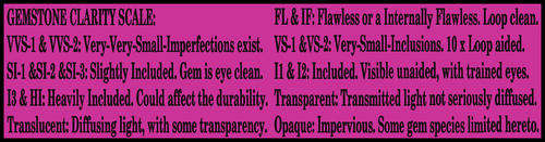 SPINEL - RARE CERTIFYABLE COLLECTOR QUIALITY POLISHED INVESTMENT GEMSTONES.